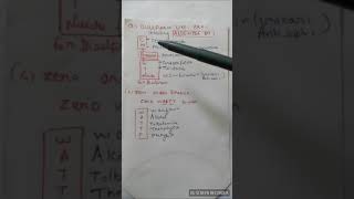 Mnemonics for DISULFIRAM LIKE REACTION amp ZERO ORDER KINETICS [upl. by Wenonah339]