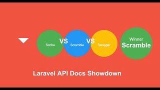 Laravel API Docs Showdown Scribe vs Scramble vs Swagger [upl. by Okin]