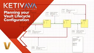 Planning Your Vault Lifecycle Configuration  Autodesk Virtual Academy [upl. by Einhpad]