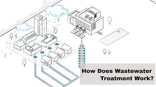 How Does Wastewater Treatment Work [upl. by Len]