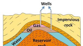 Science  How petroleum was formed its extraction refining and uses  English [upl. by Aynatan]