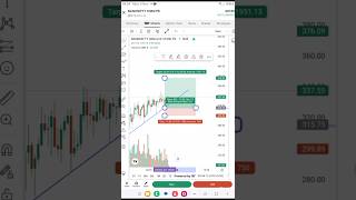 Banknifty 4 nov Live market Update banknifty stockmarket intradaytrading trading [upl. by Dhiman]