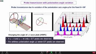 Electromagnetically Induced Transparency Quantum memory and Atomic magnetometry Dr Sankar De [upl. by Acirej]