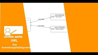 UML Teil 4 Das Anwendungsfalldiagramm [upl. by Niel]