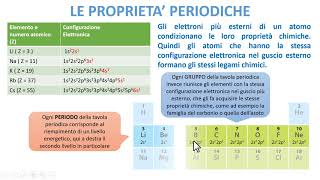 INTRODUZIONE ALLA TAVOLA PERIODICA [upl. by Adkins988]