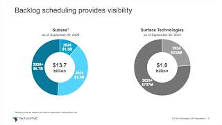 TechnipFMC FTI Q3 2024 Earnings Presentation [upl. by Collins]