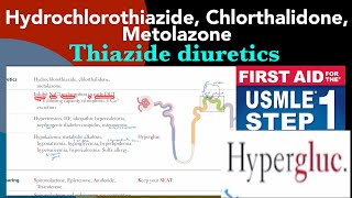 Thiazide diuretics Hydrochlorothiazide Chlorthalidone amp Metolazone in HindiUrdu by first aid [upl. by Drape781]