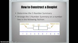 Quartiles Boxplots Outliers [upl. by Vidda977]