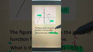 Mastering Functional Notation  Digital SAT Tips maths satmathtips function viralvideo maths [upl. by Ykcor]