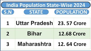 india population state wise 2024  india population state wise indiapopulation [upl. by Leicester908]