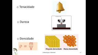 TEMA Metalurgia Corrosão e Materiais Poliméricos Metálicos Compósitos e Cerâmicos [upl. by Huntingdon641]