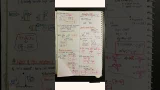 Kinematics notes class 11Kinematics short notes02Neet neet2024 kinematics ytshorts [upl. by Zahavi377]