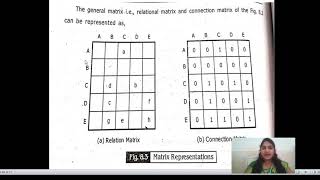 SOFTWARE TESTING  UNIT  5  GRAPH MATRICES AND ITS APPLICATIONS  CLASS  4 [upl. by Weylin]