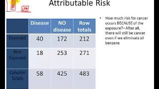 Epidemiology Calculating Attributable Risk [upl. by Arndt]