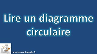 Lire un diagramme circulaire [upl. by Naot277]