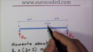 How to Calculate Support Reactions of a Simply Supported Beam with a Point Load [upl. by Nelloc579]