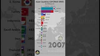 Top 20 Largest Asian Economies by GDP 1960 to 2100 [upl. by Maro992]