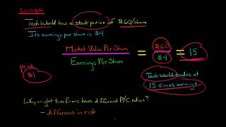 Price Earnings PE Ratio [upl. by Varin]