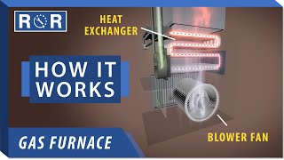 How a Furnace Works  Repair and Replace [upl. by Legna814]