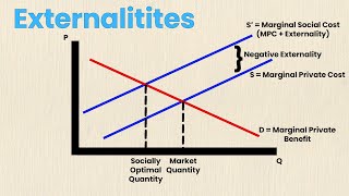 Externalities in Economics  Think Econ  Externalities Explained [upl. by Ahsinrad]