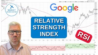 How To Use RSI For Multiple Time Frames [upl. by Ajan]