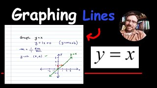 How to graph the Line  y  x [upl. by Kiran329]