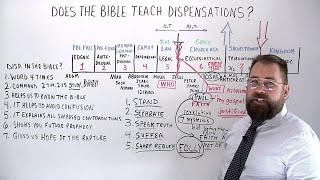 Are Dispensations in the Bible or Does the Bible Teach Dispensations [upl. by Analeh]