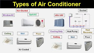 Types of Air Conditioner [upl. by Sikras125]