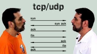 Protocolos TCP e UDP [upl. by Dudley]