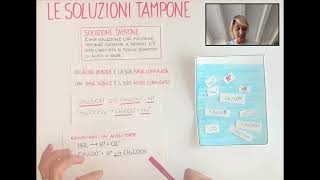 Le soluzioni tampone [upl. by Ned]