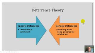 Deterrence Theory amp Rational Choice Theory [upl. by Acacia]