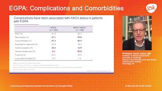 Complications Understanding and diagnosing eosinophilic granulomatosis with polyangiitis EGPA [upl. by Hugues240]