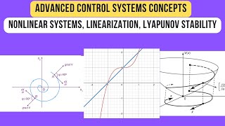 Nonlinear systems Linearization Lyapunov Stability Advanced Control Systems Lecture Series Week 4 [upl. by Keese]