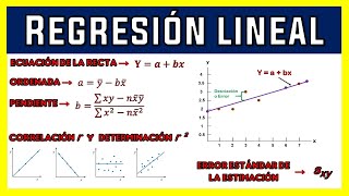 REGRESIÓN LINEAL SIMPLE  EJERCICIO RESUELTO [upl. by Nonohcle]