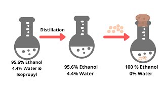 Making Ethyl Alcohol Anhydrous  100  Ethanol [upl. by Kirsten]