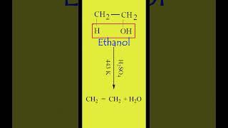 Elimination reactions of alcohols  Dehydration Reaction of Ethanol to Ethylene  Organic Chemistry [upl. by Ecnahoy638]