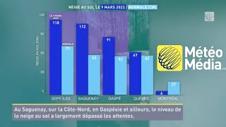 Des bancs de neige complètement décoiffants dans la province [upl. by Anilev]