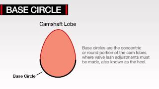 COMP Cams® Technology Explained Common Valve Train Terminology [upl. by Nanci189]