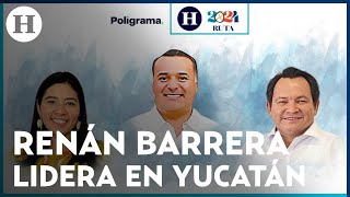 Renán Barrera candidato de la oposición lidera encuestas en Yucatán con una ventaja de 4 puntos [upl. by Kerek]