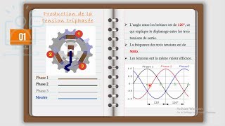 Les systèmes triphasésPART 1Production et expression des tensions triphasés [upl. by Connell477]