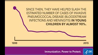 Pneumococcal  VaccinesByTheNumbers [upl. by Conall453]