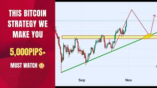 THE MOST PROFITABLE BITCOIN STRATEGY THAT WE MAKE YOU 5000PIPS [upl. by Aneez]