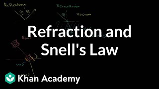 Refraction and Snells law  Geometric optics  Physics  Khan Academy [upl. by Young]