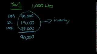 Product Costs in Manufacturing aka Inventoriable Costs [upl. by Caravette]