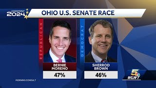 New poll shows tight Ohio US Senate race [upl. by Imalda838]