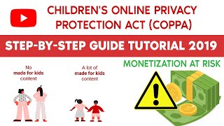 How to set up Childrens 🤷‍♂️ Online Privacy Protection ActCOPPA  StepByStep Tutorial [upl. by Nadya]