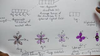 Trick for Crystal field theory CFT of Octahedral amp Tetrahedral complexes  Coordination Compounds [upl. by Georgianne245]