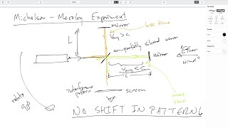 212 RelativityThe Galilean Transformation and the MichelsonMorley Experiment [upl. by Sello]