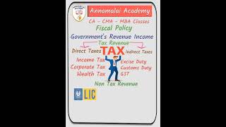 Fiscal Policy – Economics– தமிழில்  CA CMA BCom UGC NET Class 11 amp 12 cafoundationlectures [upl. by Loar]